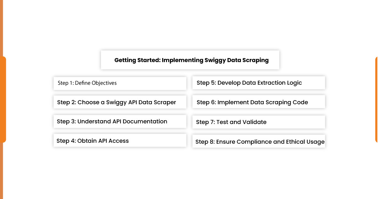 Getting-Started--Implementing-Swiggy-Data-Scraping